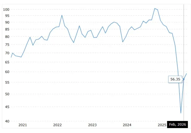 Gold Silver Ratio Chart