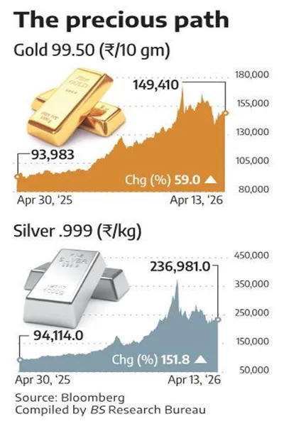 Gold Silver