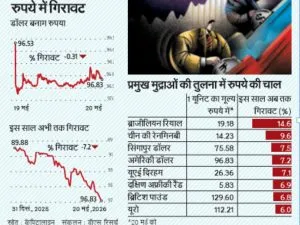 rupees