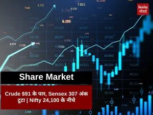 Share Market