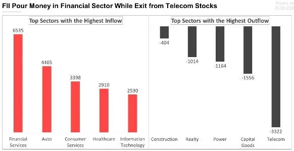 FPI Investment